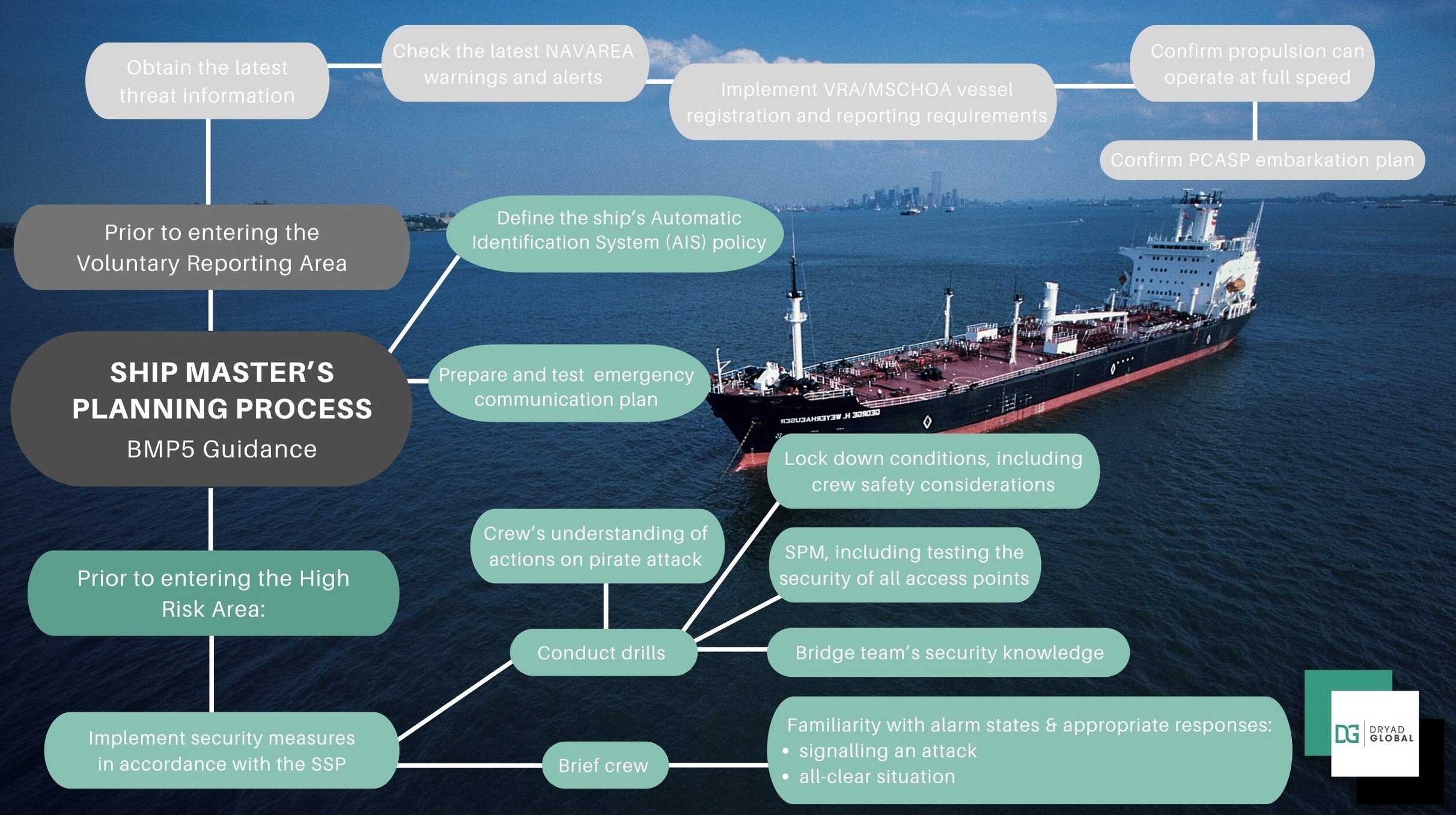 What is a security risk assessment?